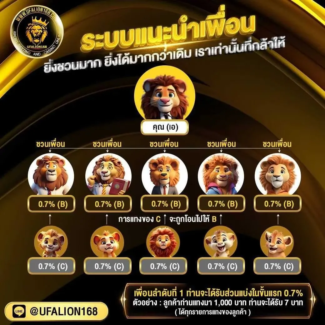 ufalion168